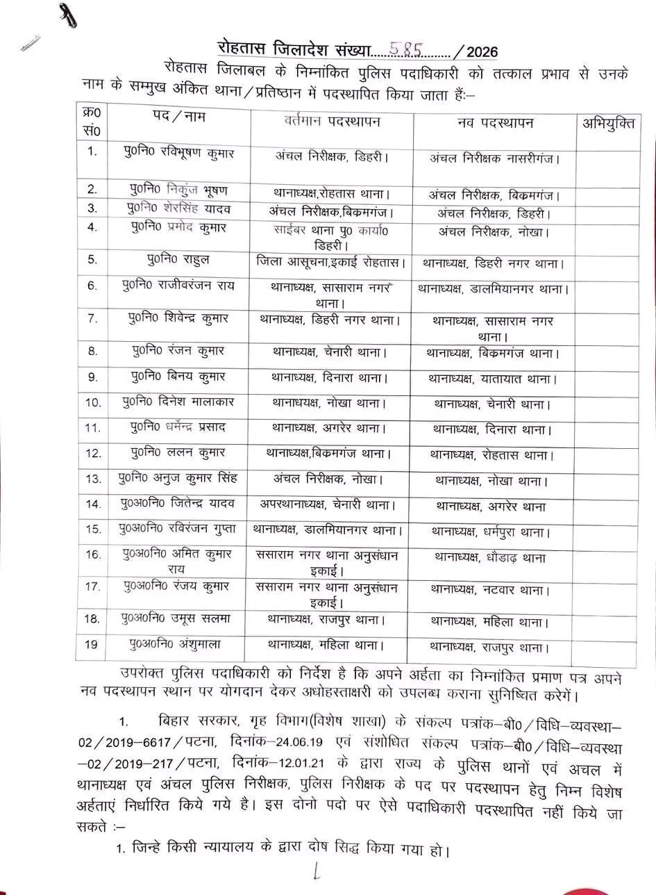 हिंदी समाचार | 4 अंचल निरीक्षक एवं 15...