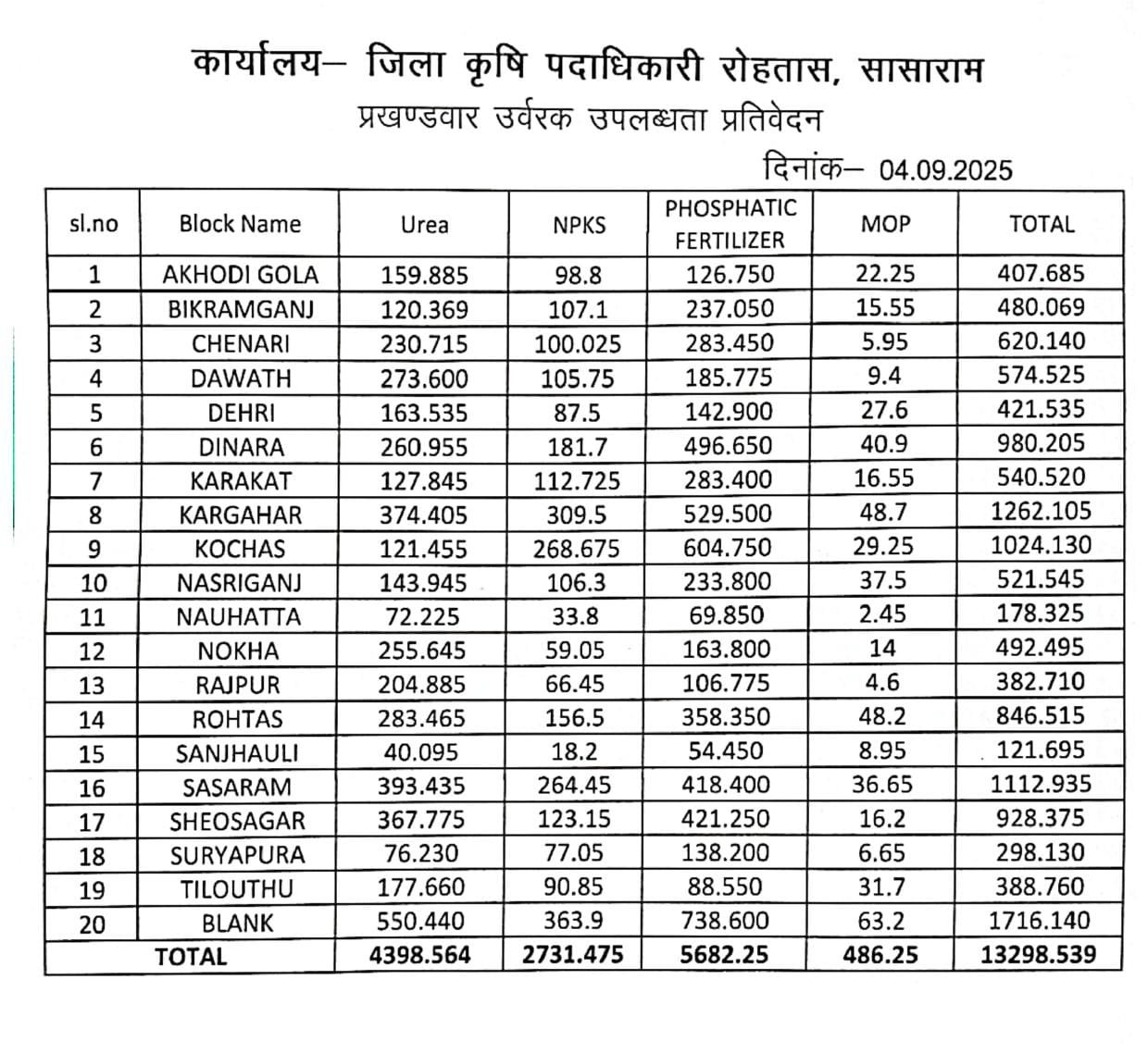 हिंदी समाचार |प्रचुर मात्रा में खाद होने के...