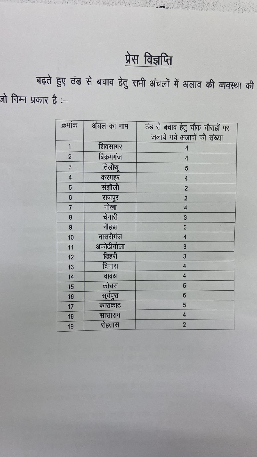 हिंदी समाचार |72 चौक चौराहों पर अलाव जलायें