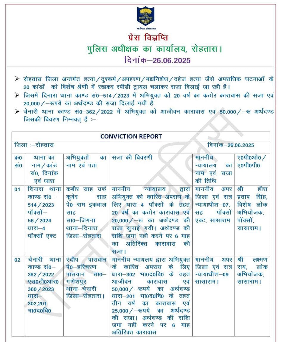 हिंदी समाचार |दो मामले में आजीवन कारावास