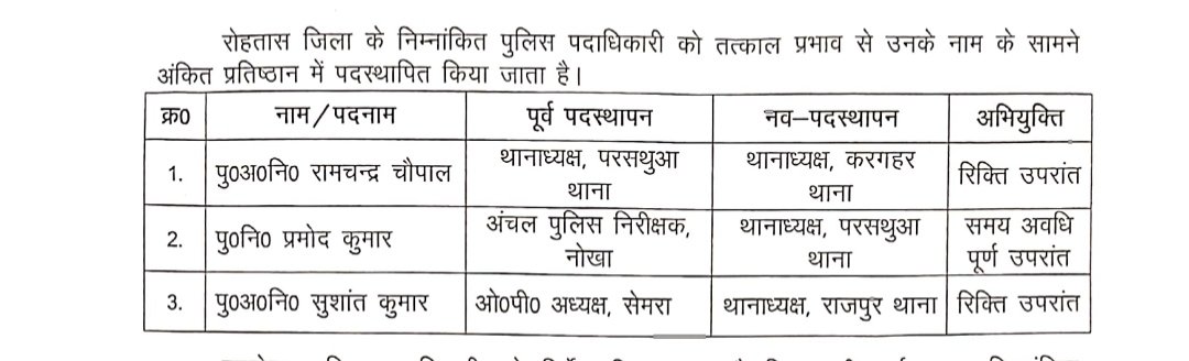 हिंदी समाचार | तीन थानाकी बदली जिम्मेदारी