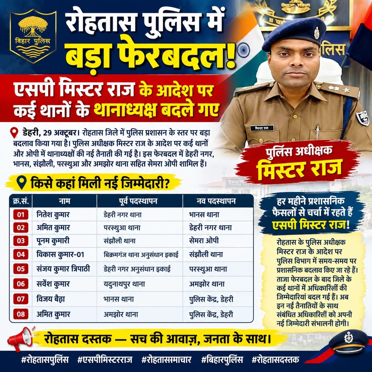 हिंदी समाचार | आठ पुलिस अधिकारियों का...