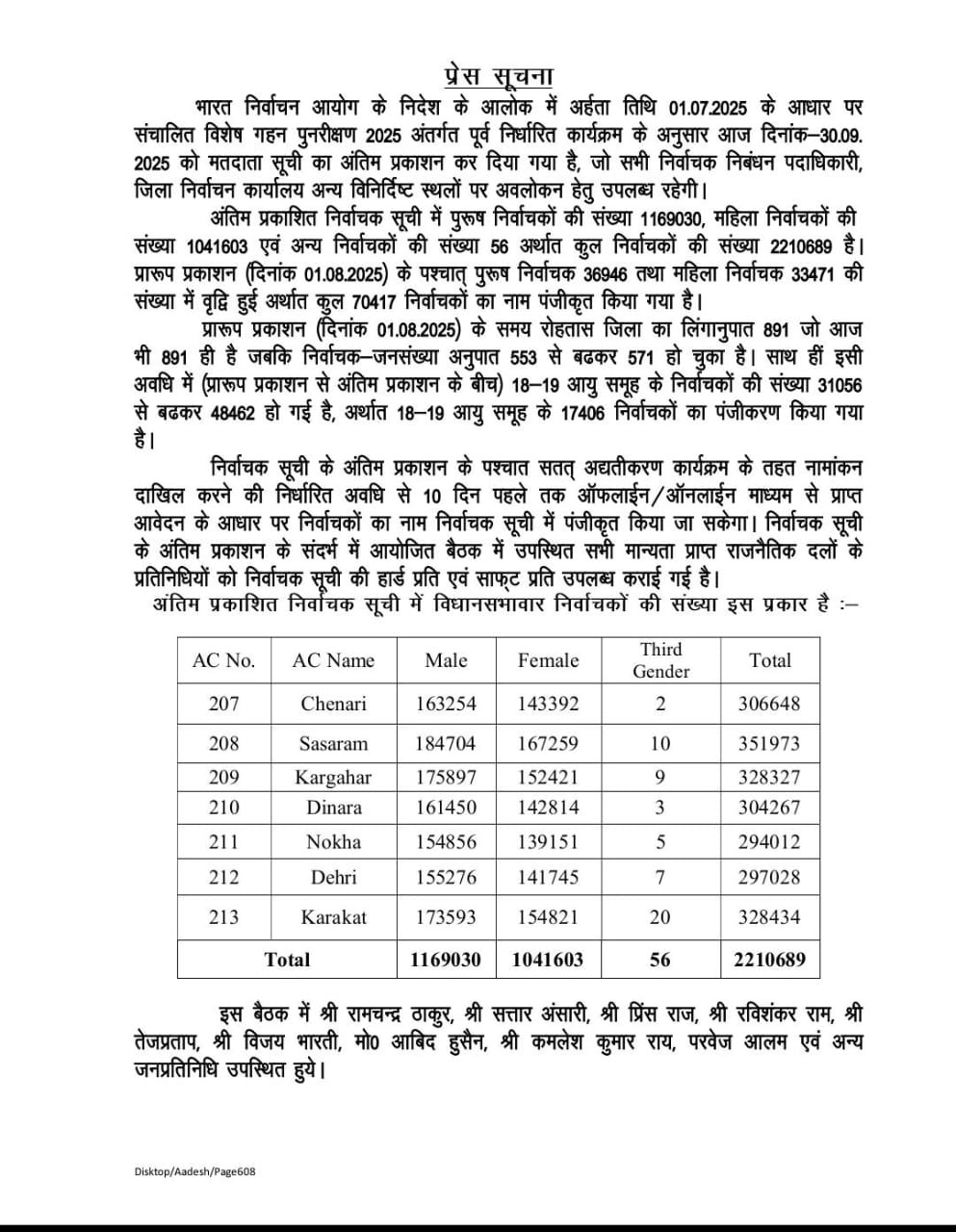 हिंदी समाचार |मतदाता सूची का अंतिम प्रकाशन...