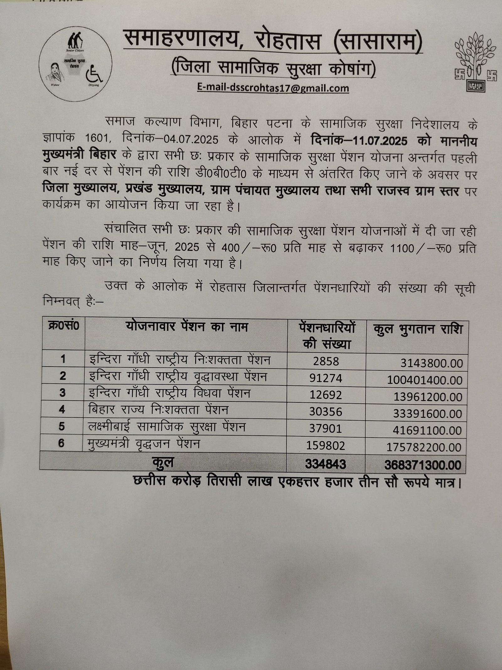 हिंदी समाचार |प्रभारी मंत्री ने सामाजिक...