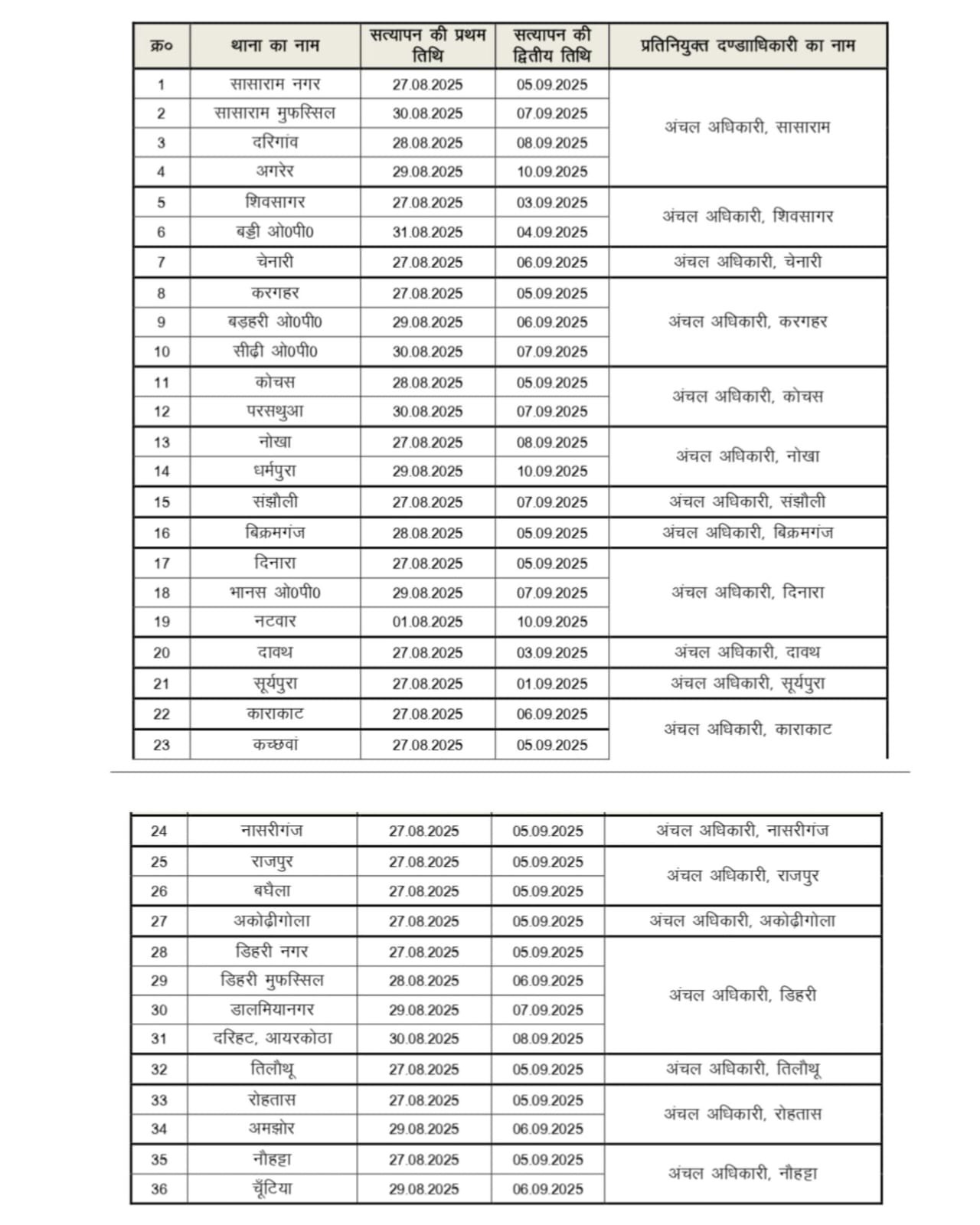हिंदी समाचार |शस्त्रों के भौतिक सत्यापन...