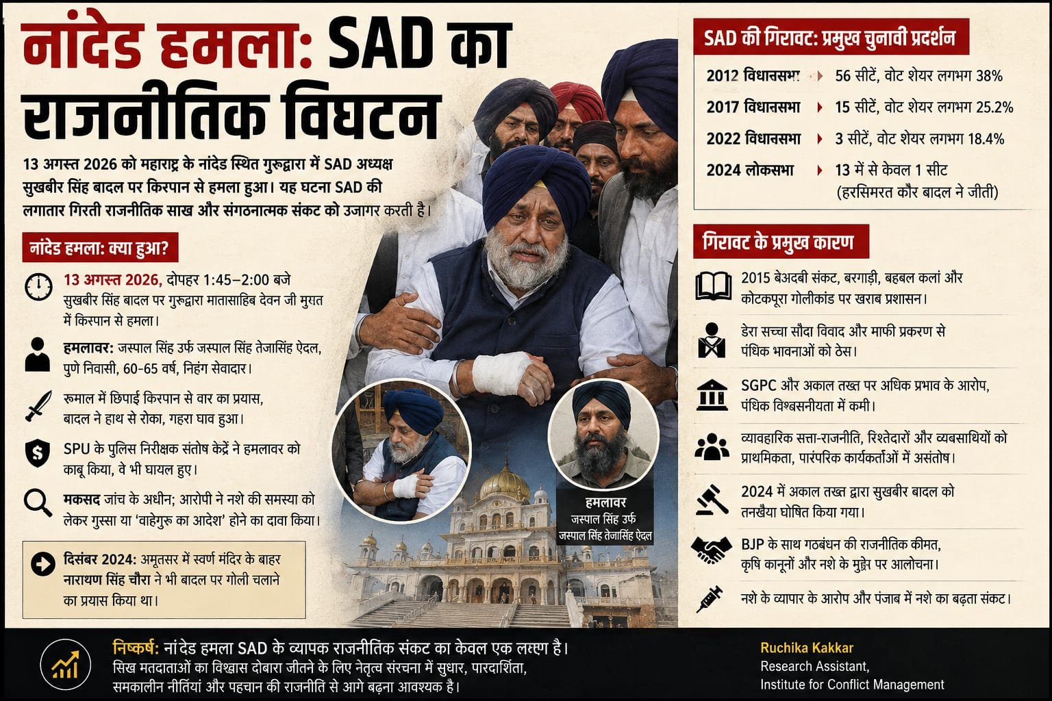 हिंदी समाचार | नांदेड हमला: SAD का राजनीतिक...