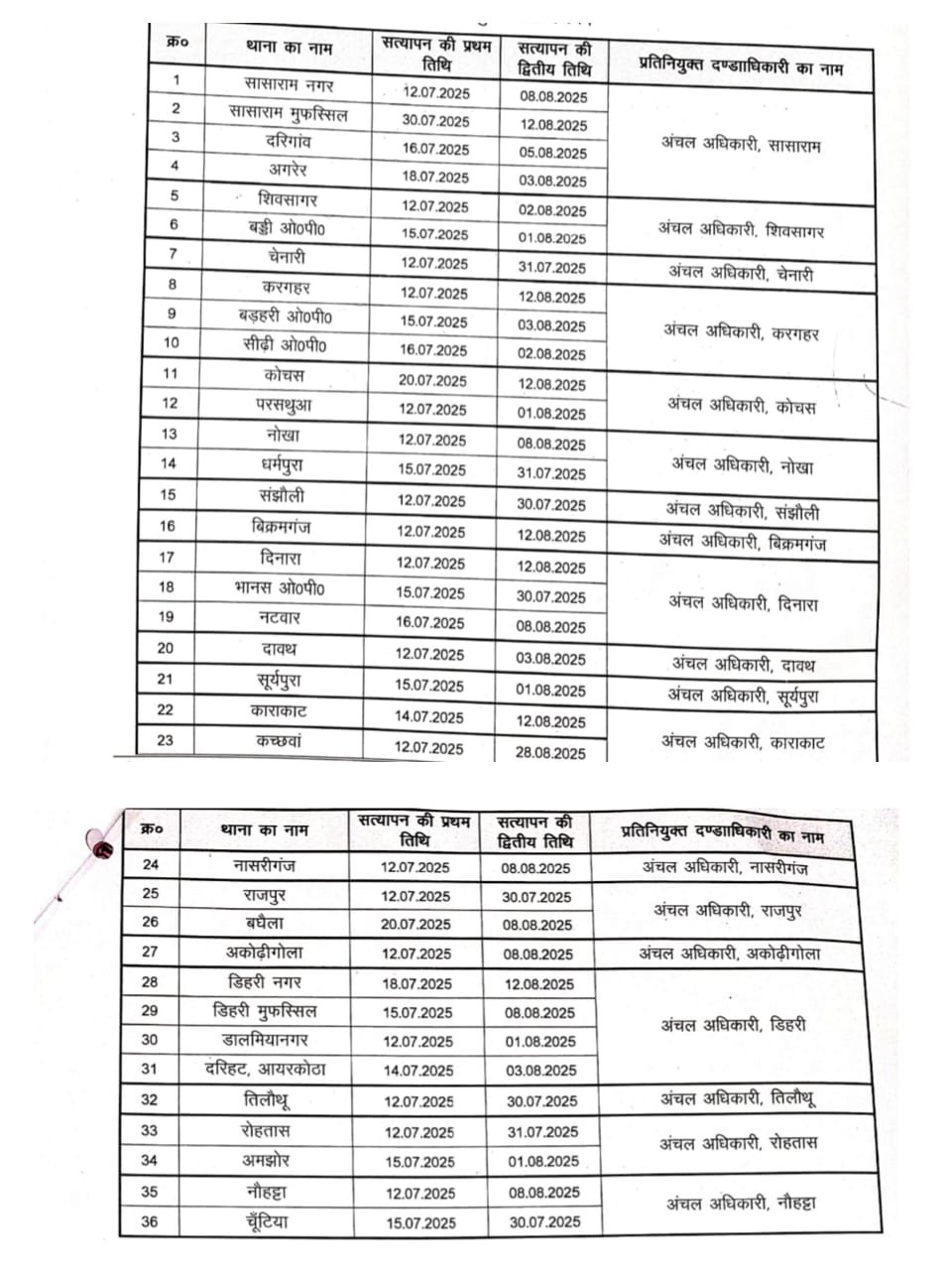 हिंदी समाचार |एक माह चलेगा हथियारों का...