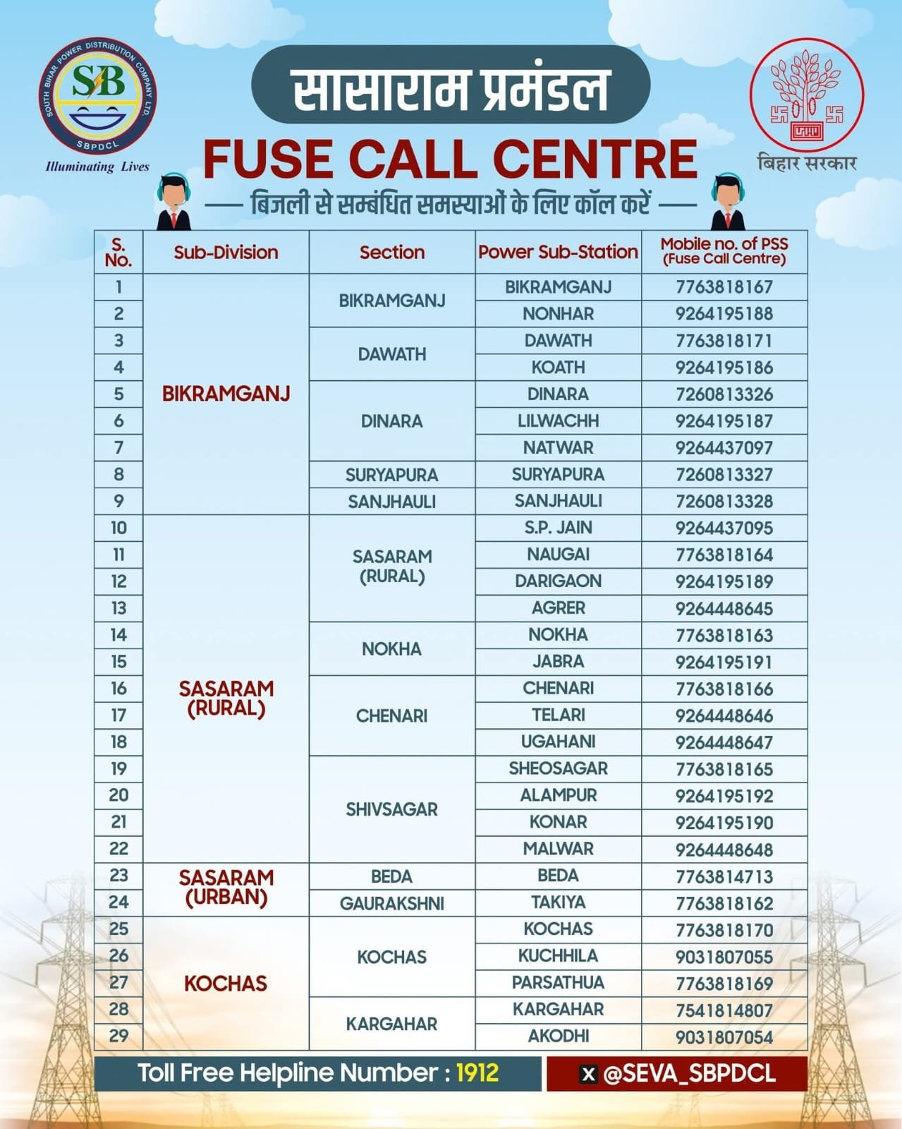 हिंदी समाचार | दुर्गापूजा को लेकर विद्युत...